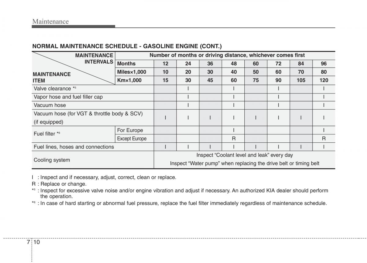 KIA Picanto I 1 owners manual / page 263