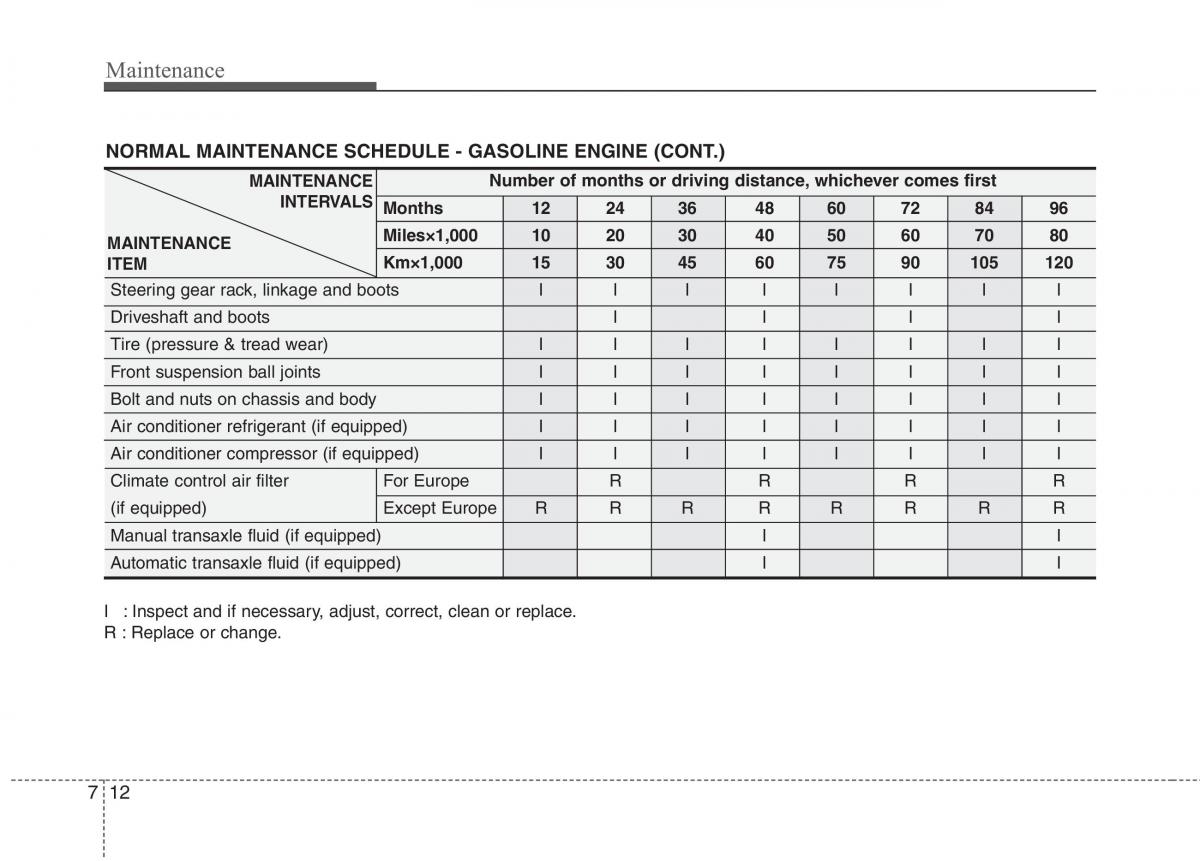 KIA Picanto I 1 owners manual / page 265