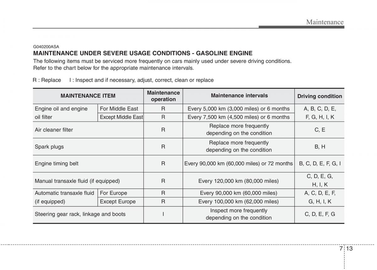 KIA Picanto I 1 owners manual / page 266