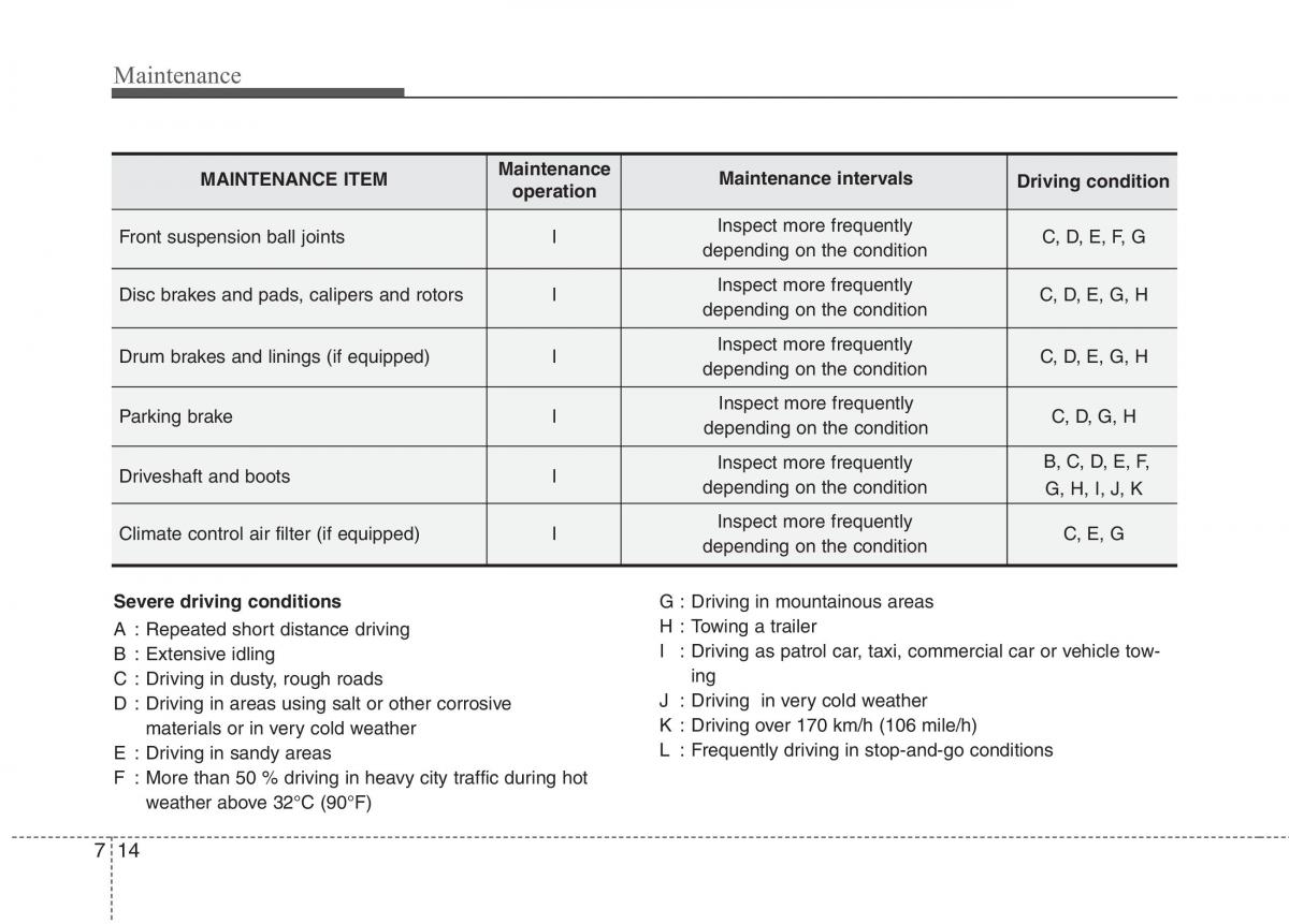 KIA Picanto I 1 owners manual / page 267