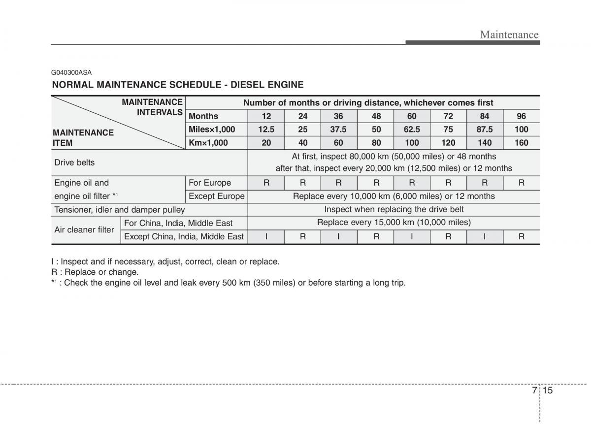 KIA Picanto I 1 owners manual / page 268