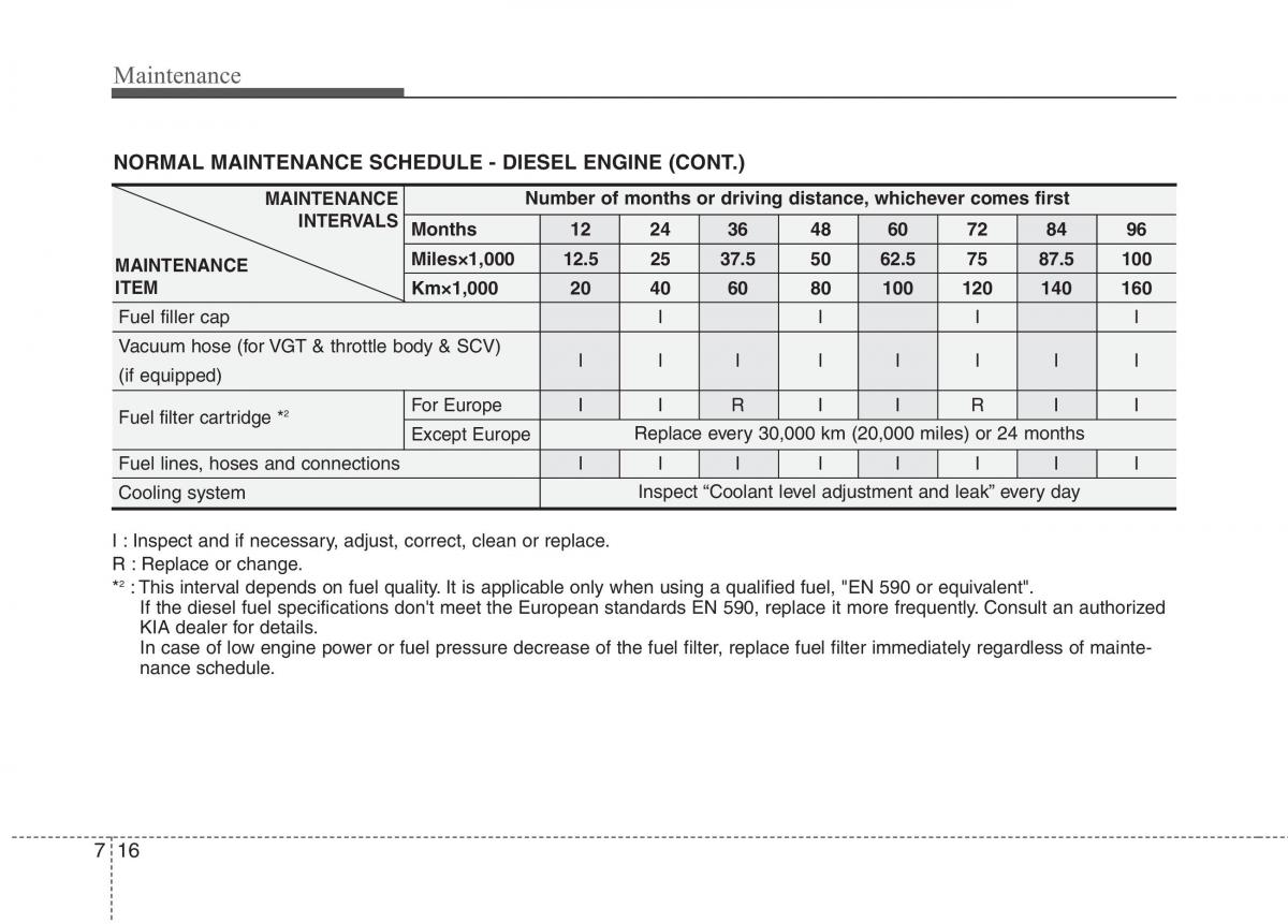 KIA Picanto I 1 owners manual / page 269