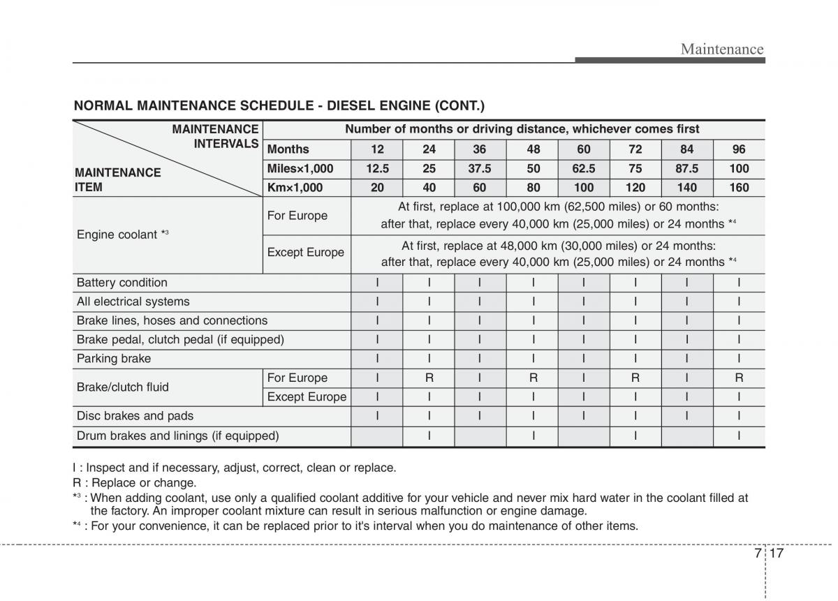 KIA Picanto I 1 owners manual / page 270