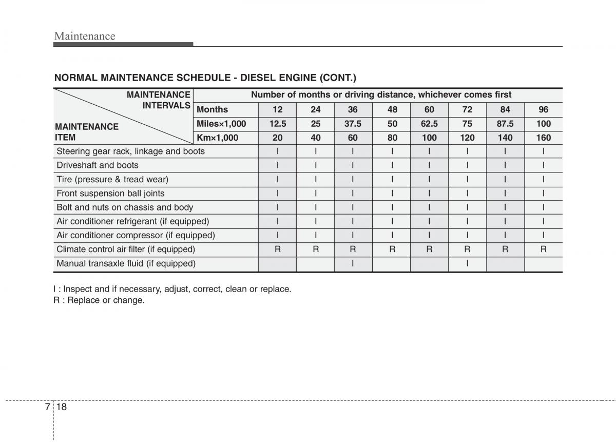 KIA Picanto I 1 owners manual / page 271