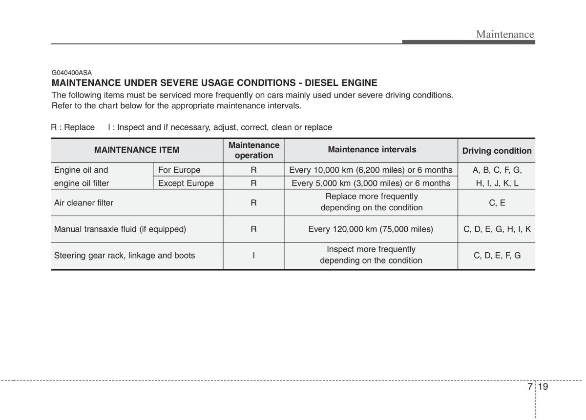 KIA Picanto I 1 owners manual / page 272