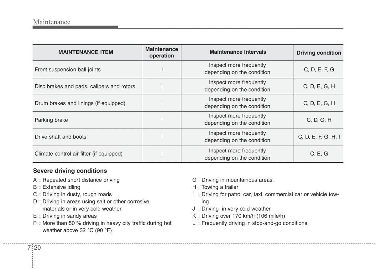 KIA Picanto I 1 owners manual / page 273