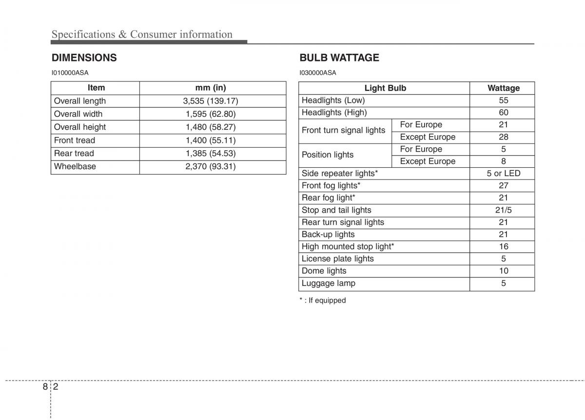 KIA Picanto I 1 owners manual / page 327