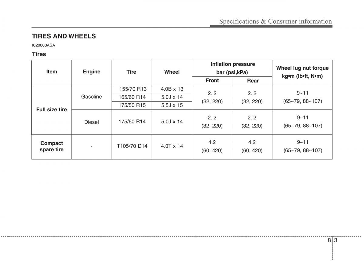 KIA Picanto I 1 owners manual / page 328