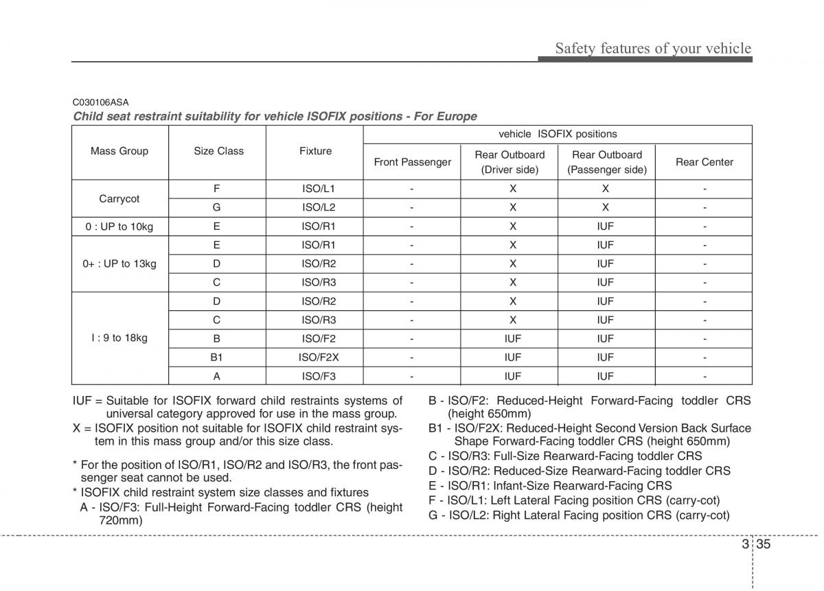 KIA Picanto I 1 owners manual / page 49