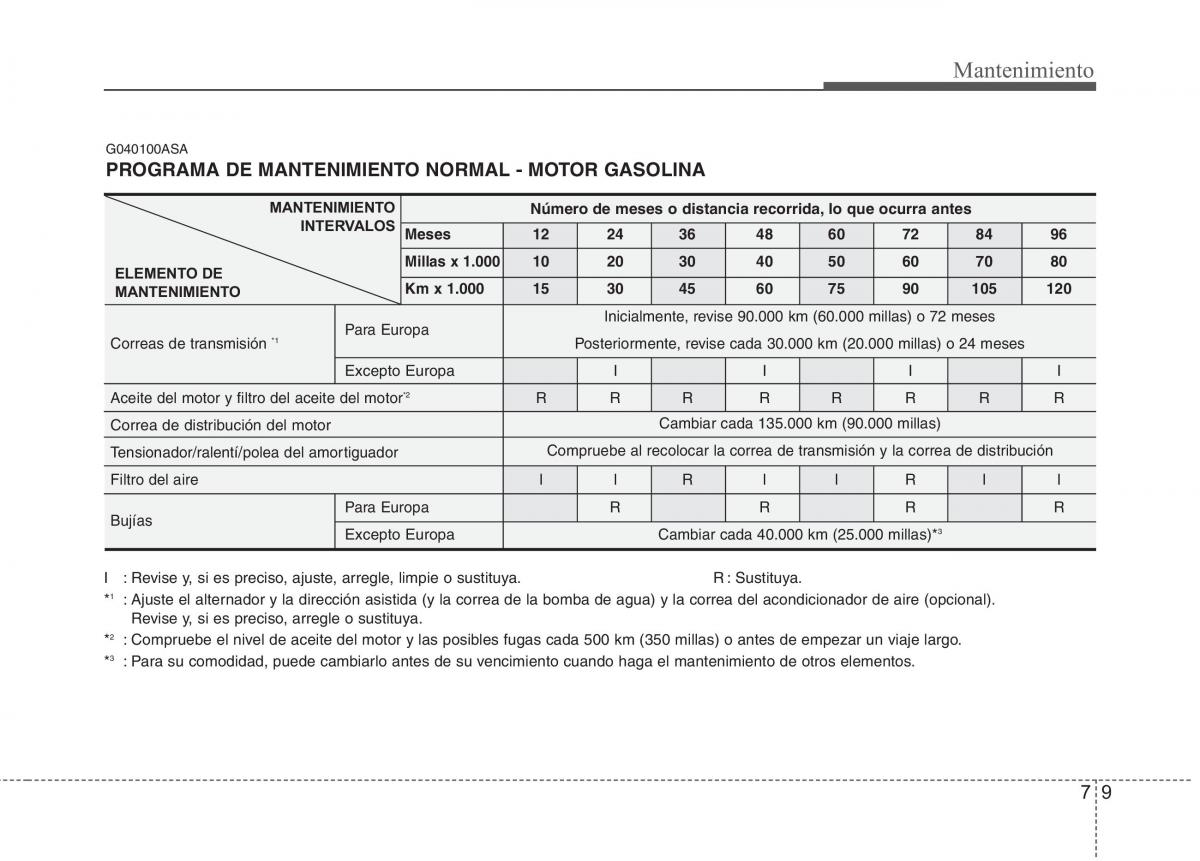 KIA Picanto I 1 manual del propietario / page 311