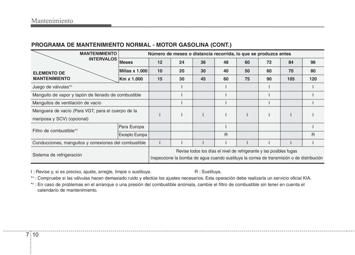 KIA Picanto I 1 manual del propietario / page 312