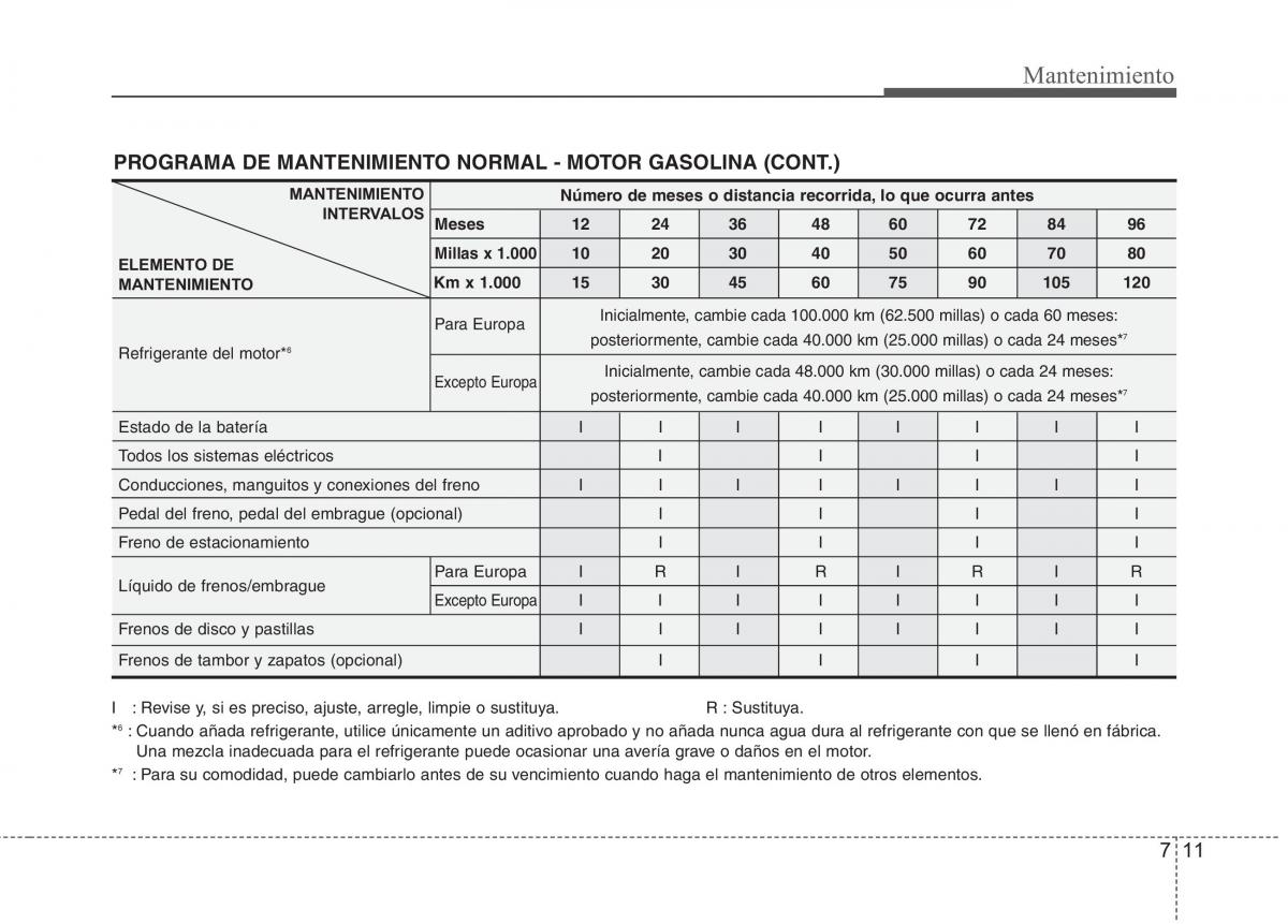 KIA Picanto I 1 manual del propietario / page 313