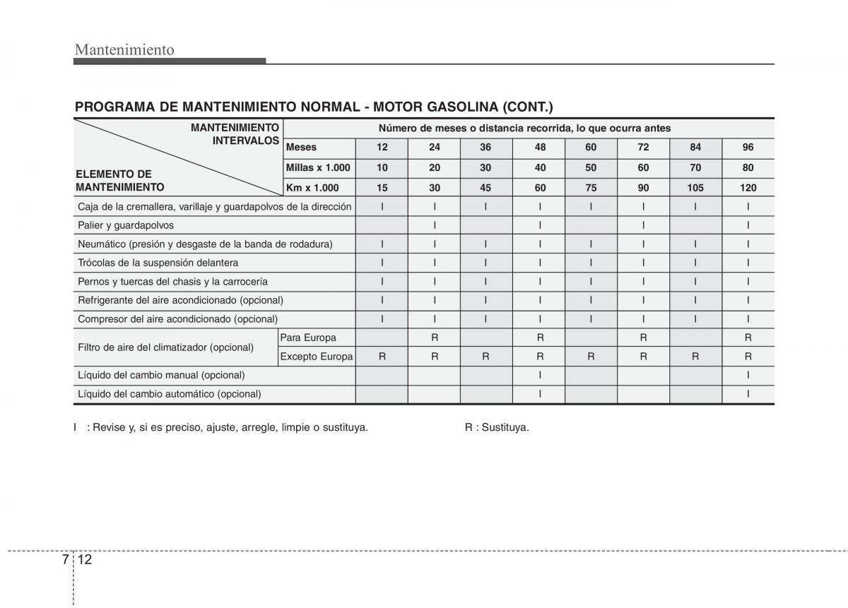 KIA Picanto I 1 manual del propietario / page 314