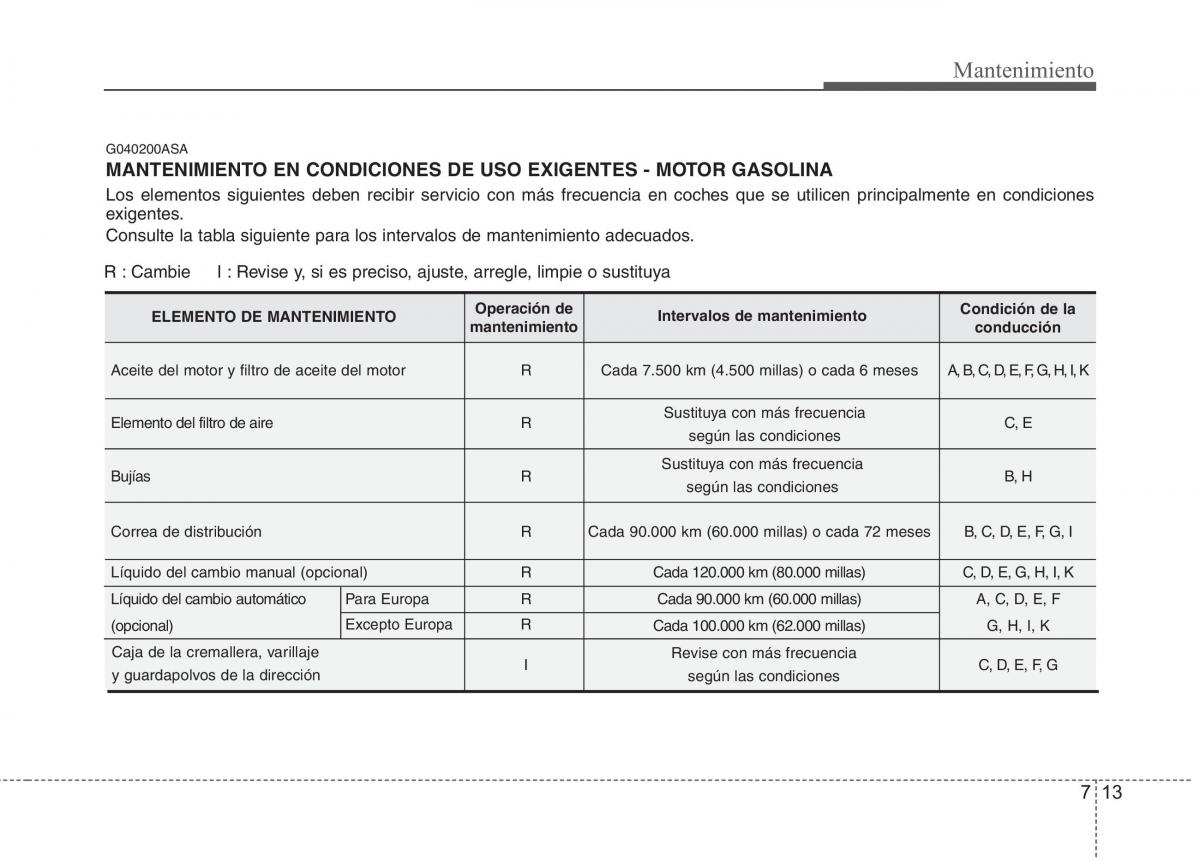 KIA Picanto I 1 manual del propietario / page 315