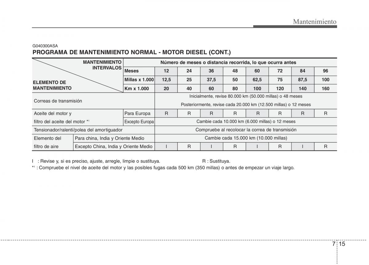 KIA Picanto I 1 manual del propietario / page 317