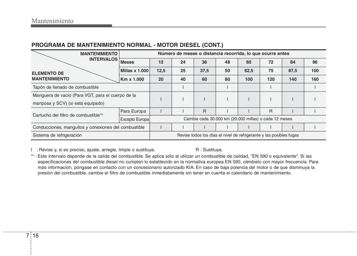 KIA Picanto I 1 manual del propietario / page 318