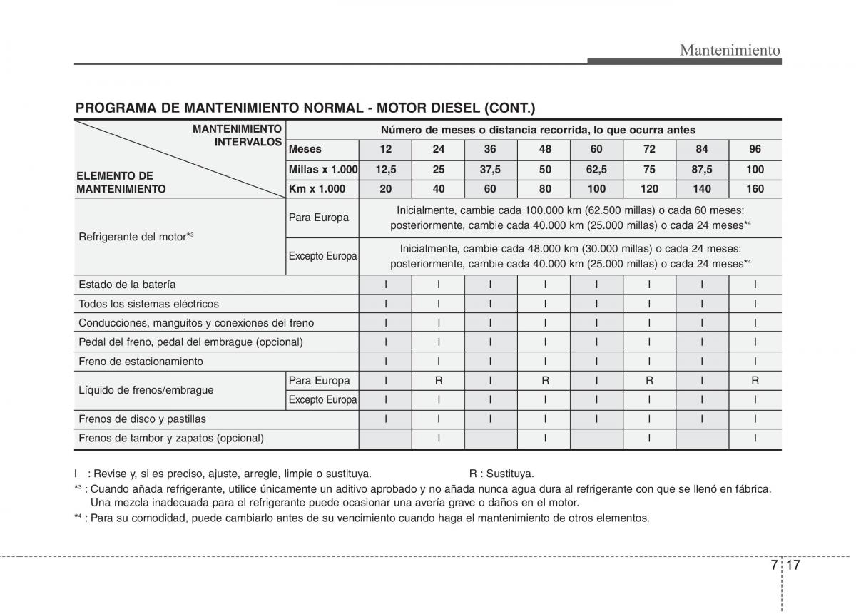 KIA Picanto I 1 manual del propietario / page 319