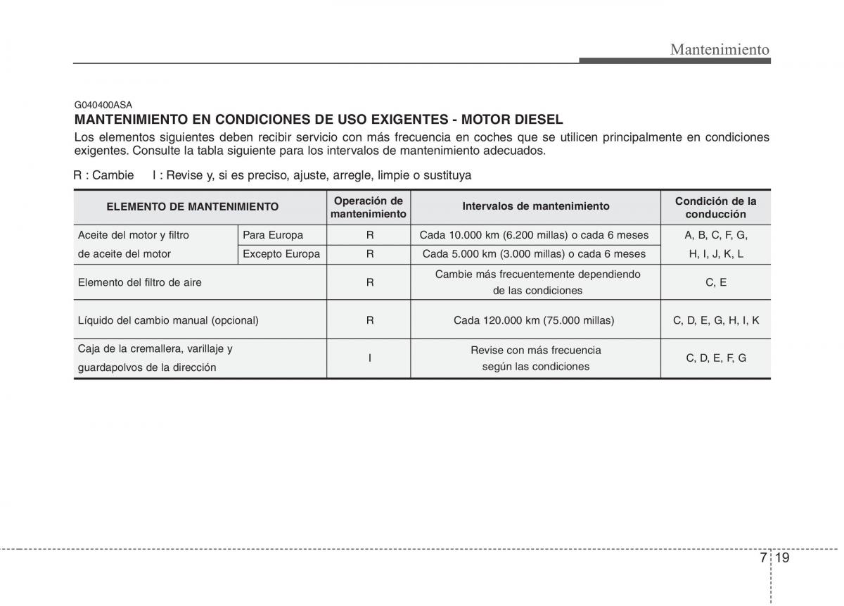 KIA Picanto I 1 manual del propietario / page 321