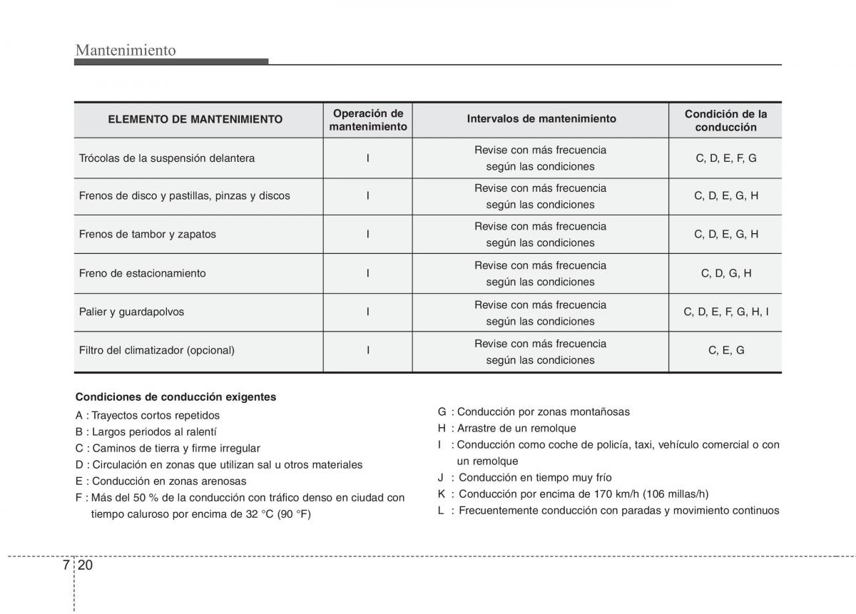 KIA Picanto I 1 manual del propietario / page 322