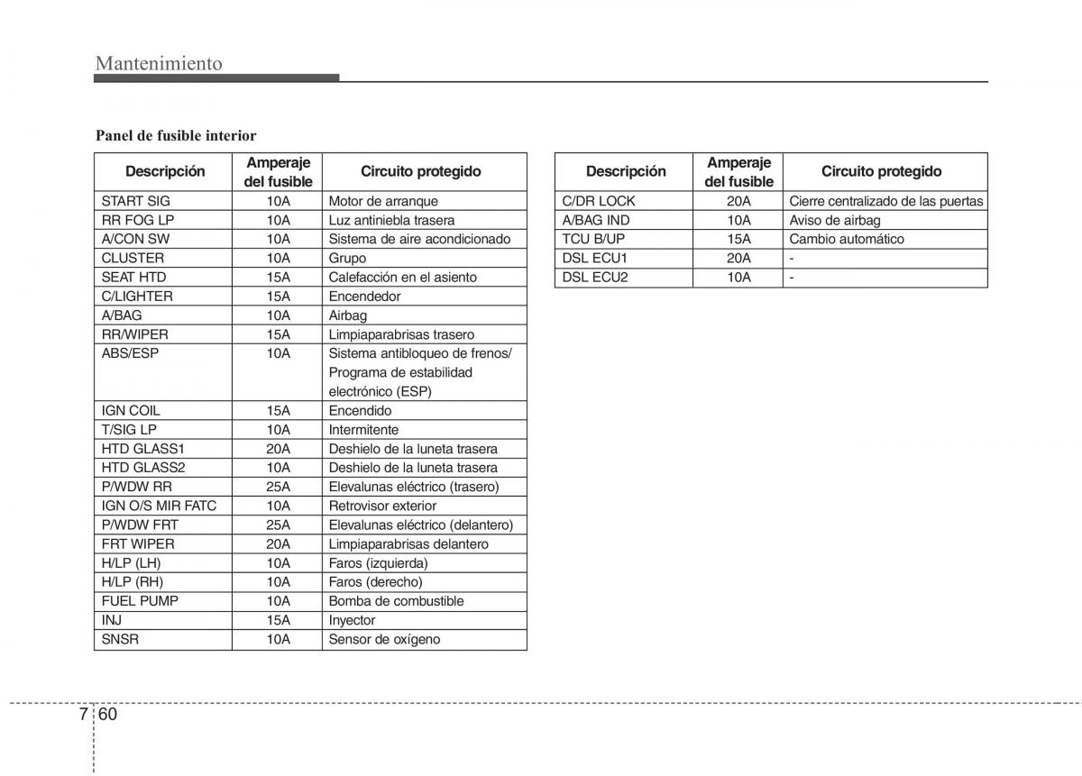 KIA Picanto I 1 manual del propietario / page 362