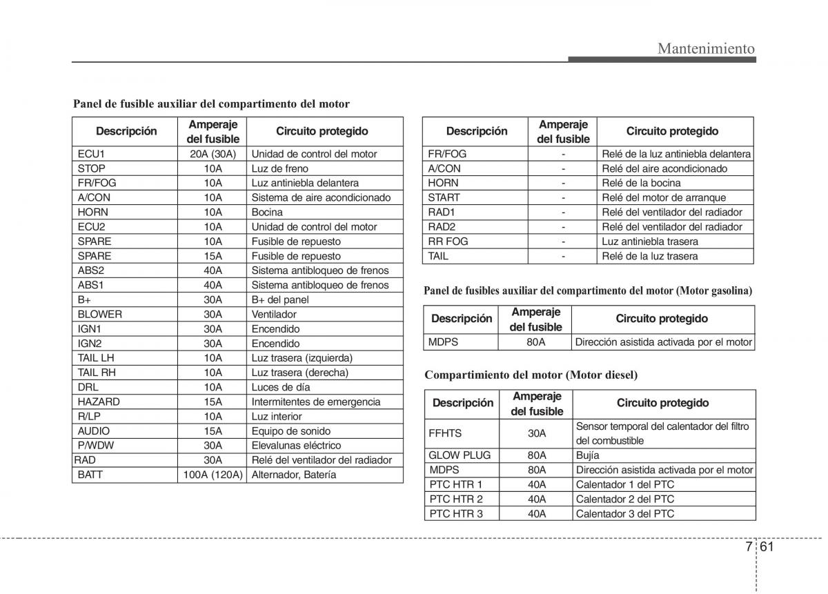 KIA Picanto I 1 manual del propietario / page 363