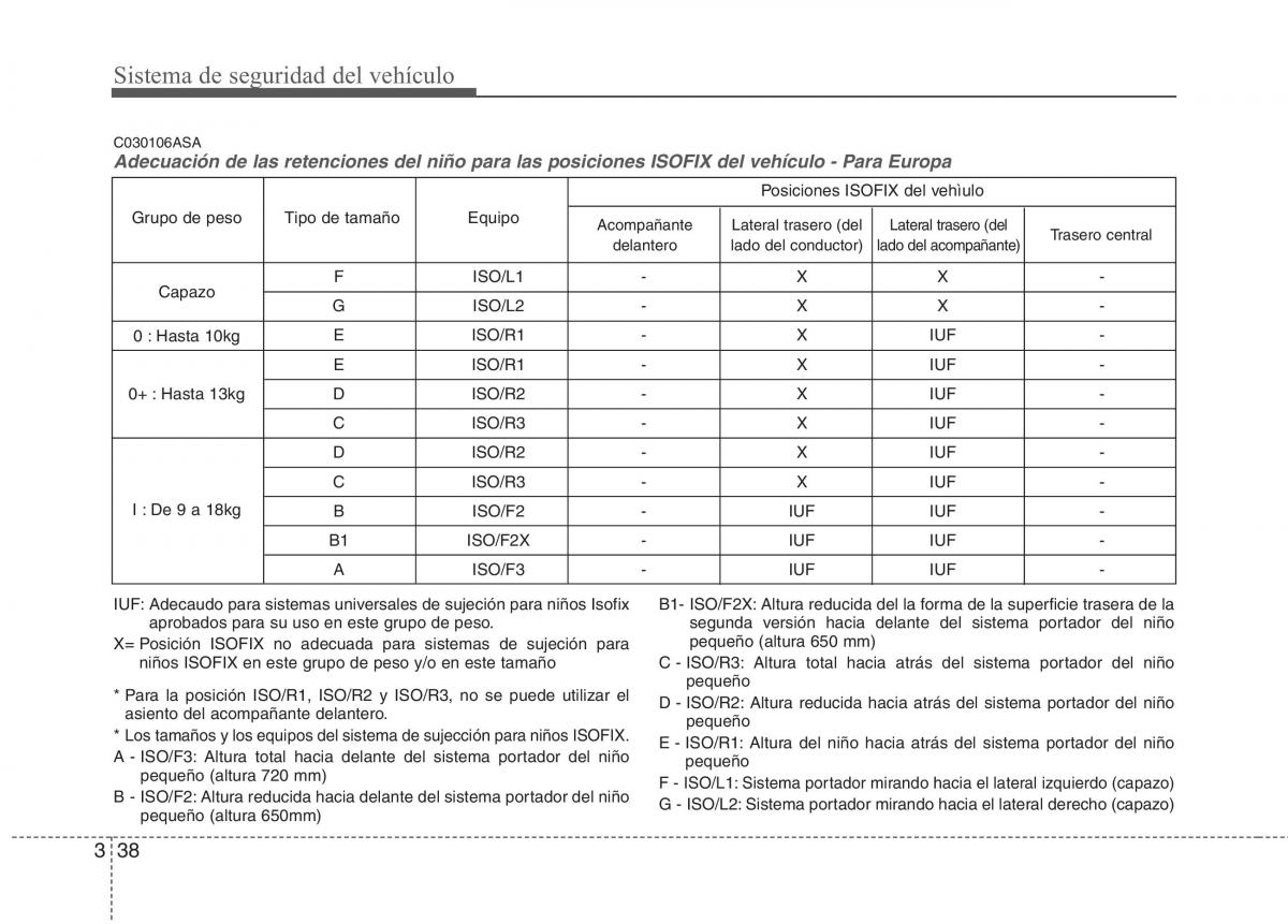 KIA Picanto I 1 manual del propietario / page 52