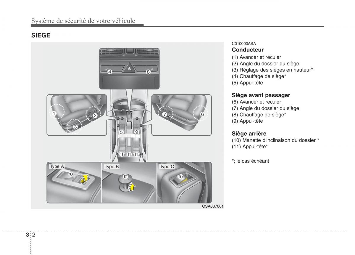 KIA Picanto I 1 manuel du proprietaire / page 16