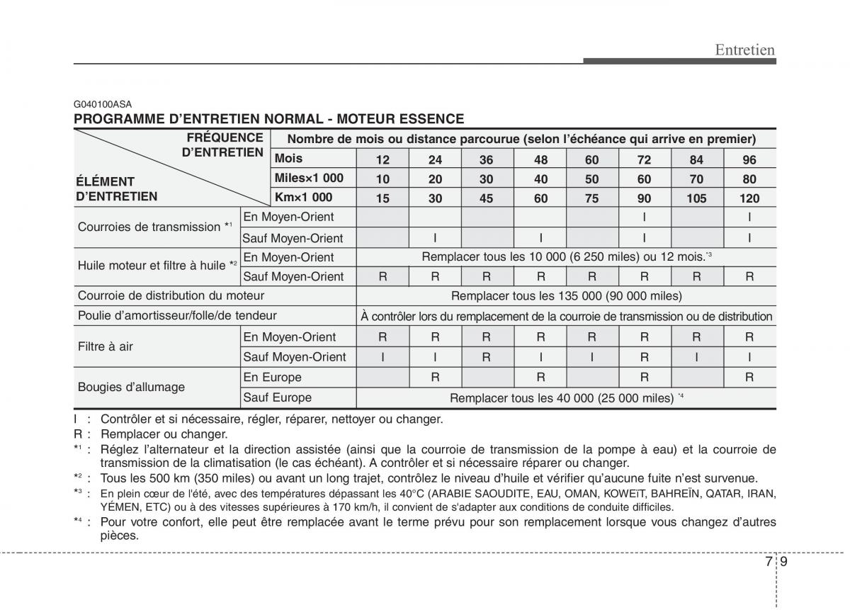 KIA Picanto I 1 manuel du proprietaire / page 281