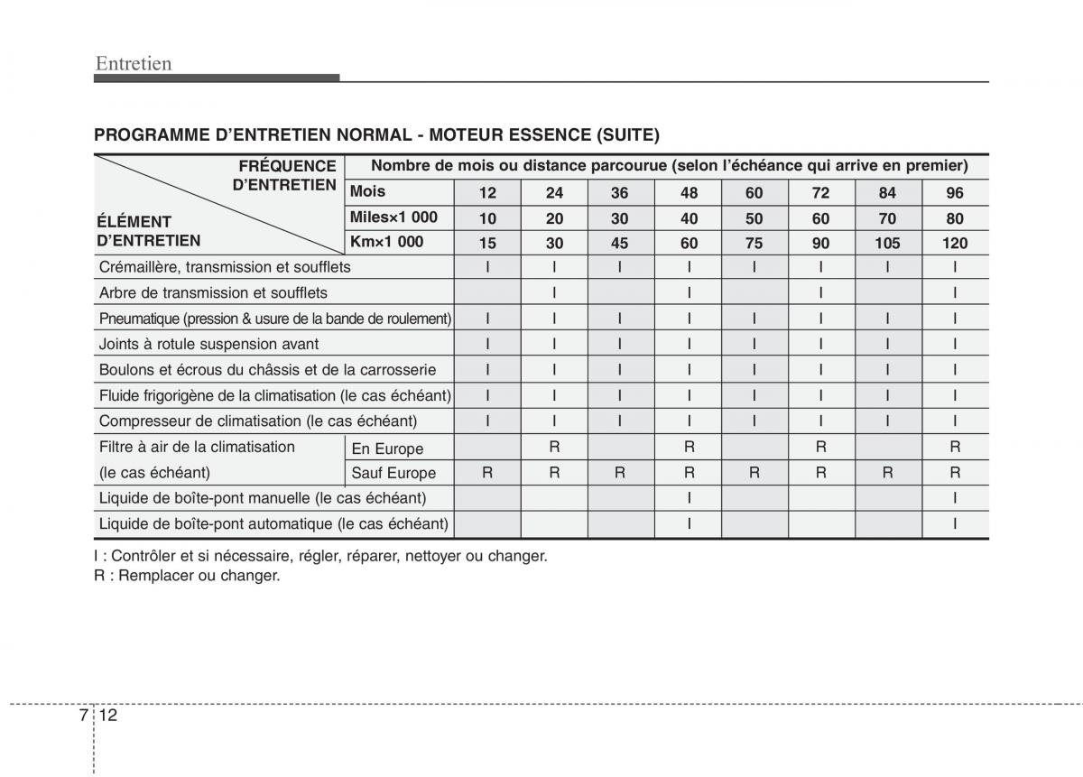 KIA Picanto I 1 manuel du proprietaire / page 284