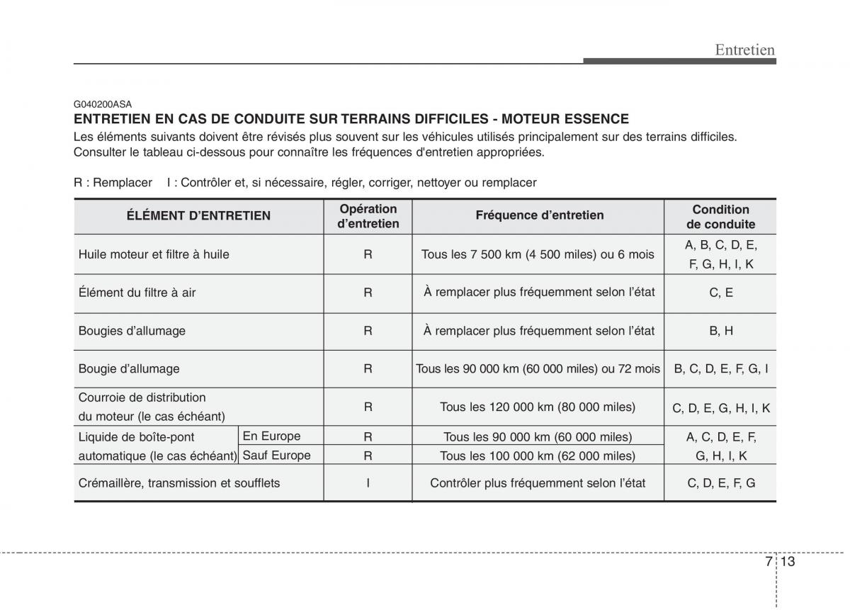 KIA Picanto I 1 manuel du proprietaire / page 285