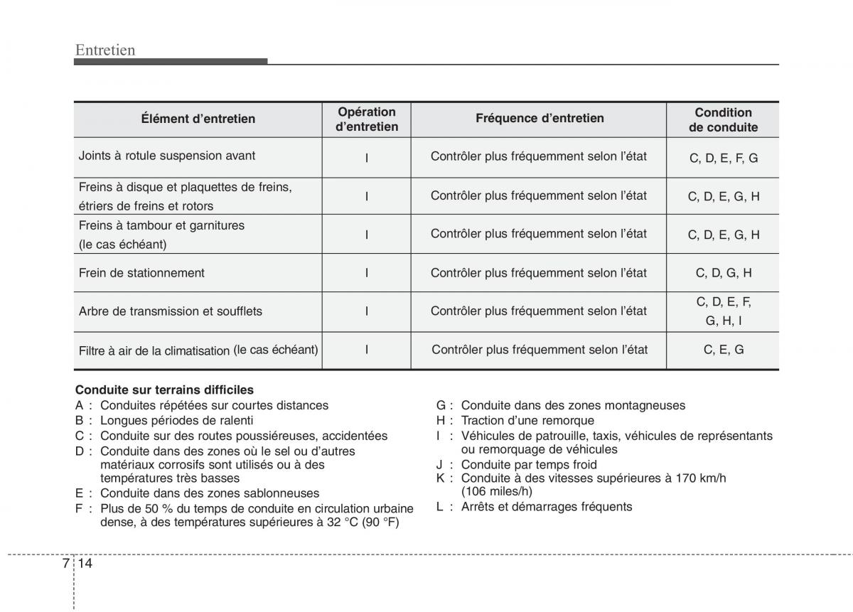 KIA Picanto I 1 manuel du proprietaire / page 286