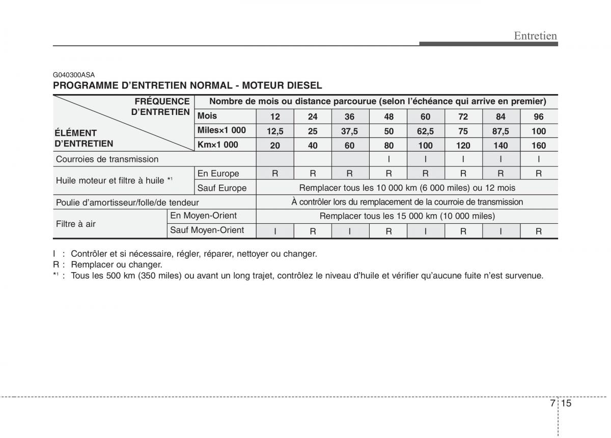 KIA Picanto I 1 manuel du proprietaire / page 287