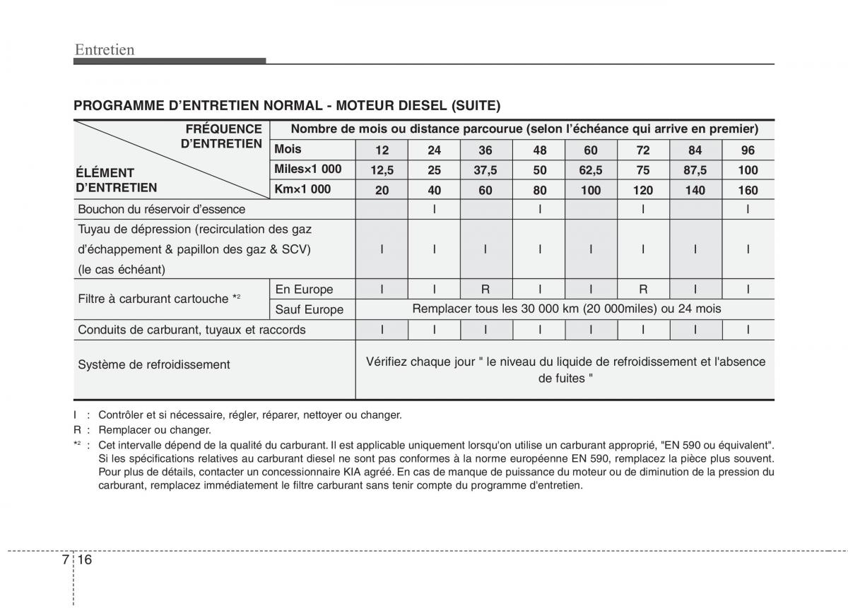 KIA Picanto I 1 manuel du proprietaire / page 288