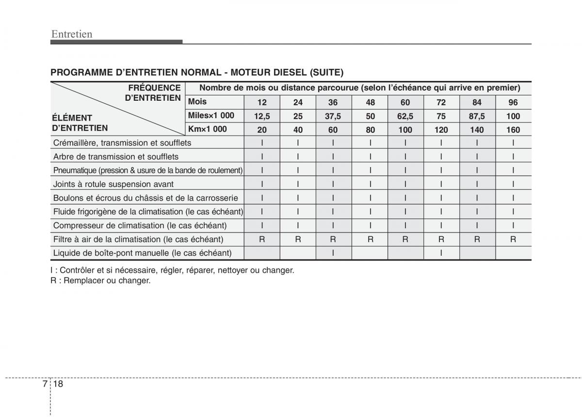 KIA Picanto I 1 manuel du proprietaire / page 290