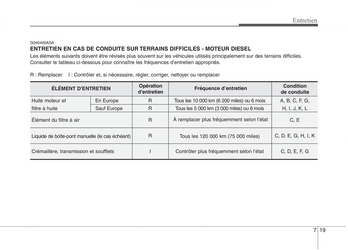 KIA Picanto I 1 manuel du proprietaire / page 291