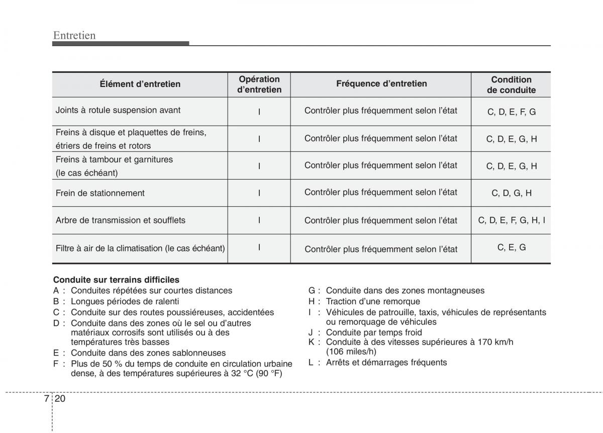 KIA Picanto I 1 manuel du proprietaire / page 292