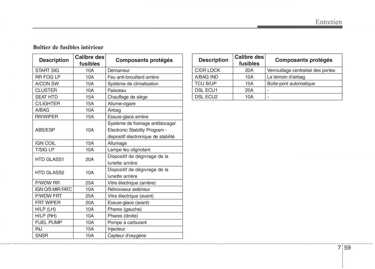 KIA Picanto I 1 manuel du proprietaire / page 331