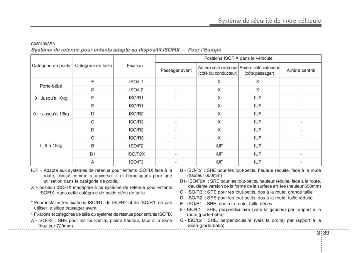 KIA Picanto I 1 manuel du proprietaire / page 53