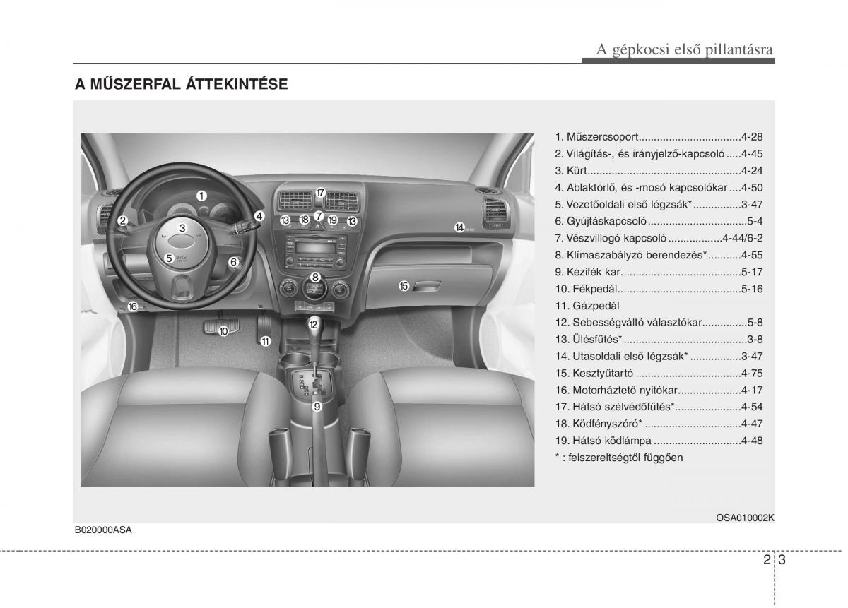 KIA Picanto I 1 Kezelesi utmutato / page 12