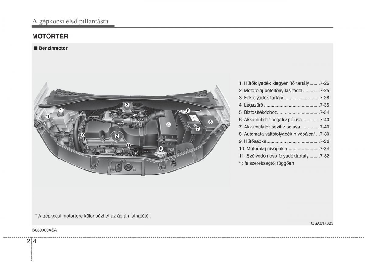 KIA Picanto I 1 Kezelesi utmutato / page 13