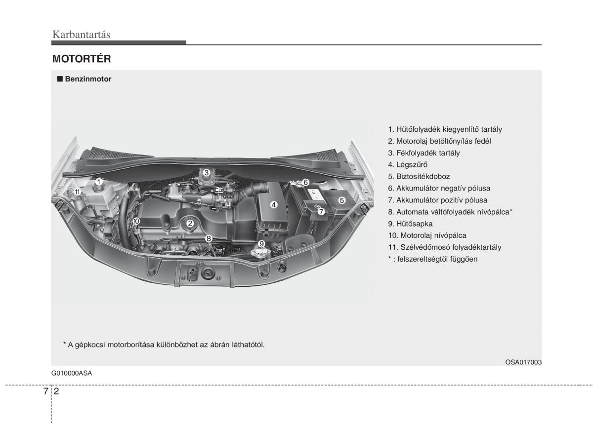 KIA Picanto I 1 Kezelesi utmutato / page 267