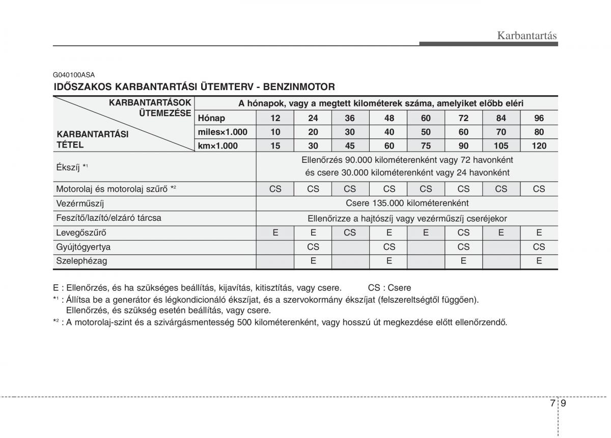 KIA Picanto I 1 Kezelesi utmutato / page 274