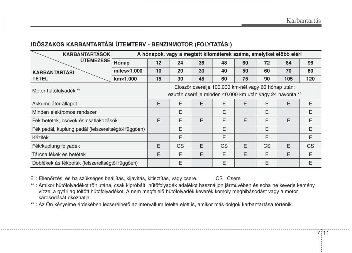 KIA Picanto I 1 Kezelesi utmutato / page 276