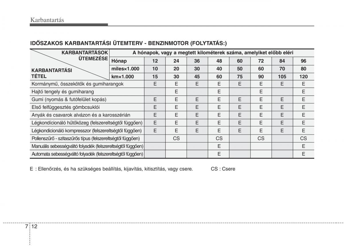 KIA Picanto I 1 Kezelesi utmutato / page 277