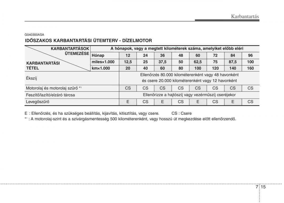 KIA Picanto I 1 Kezelesi utmutato / page 280