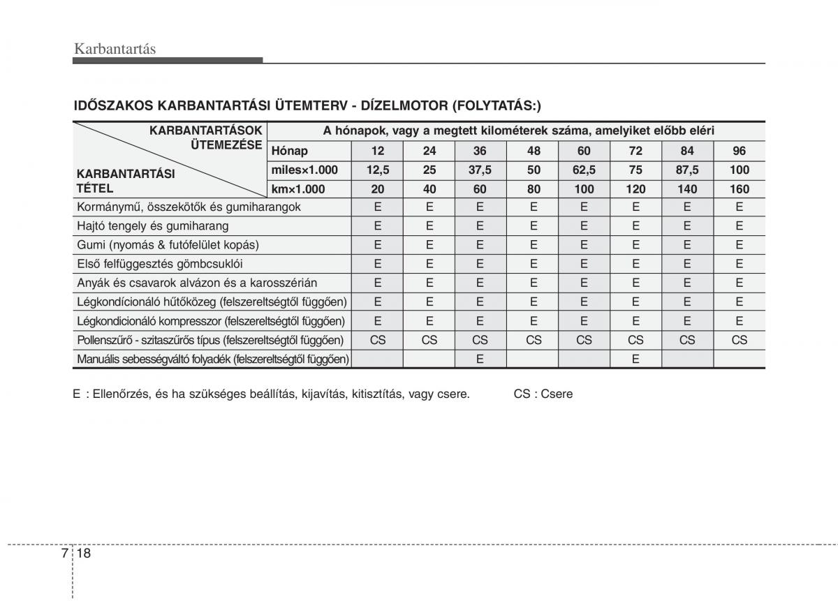 KIA Picanto I 1 Kezelesi utmutato / page 283