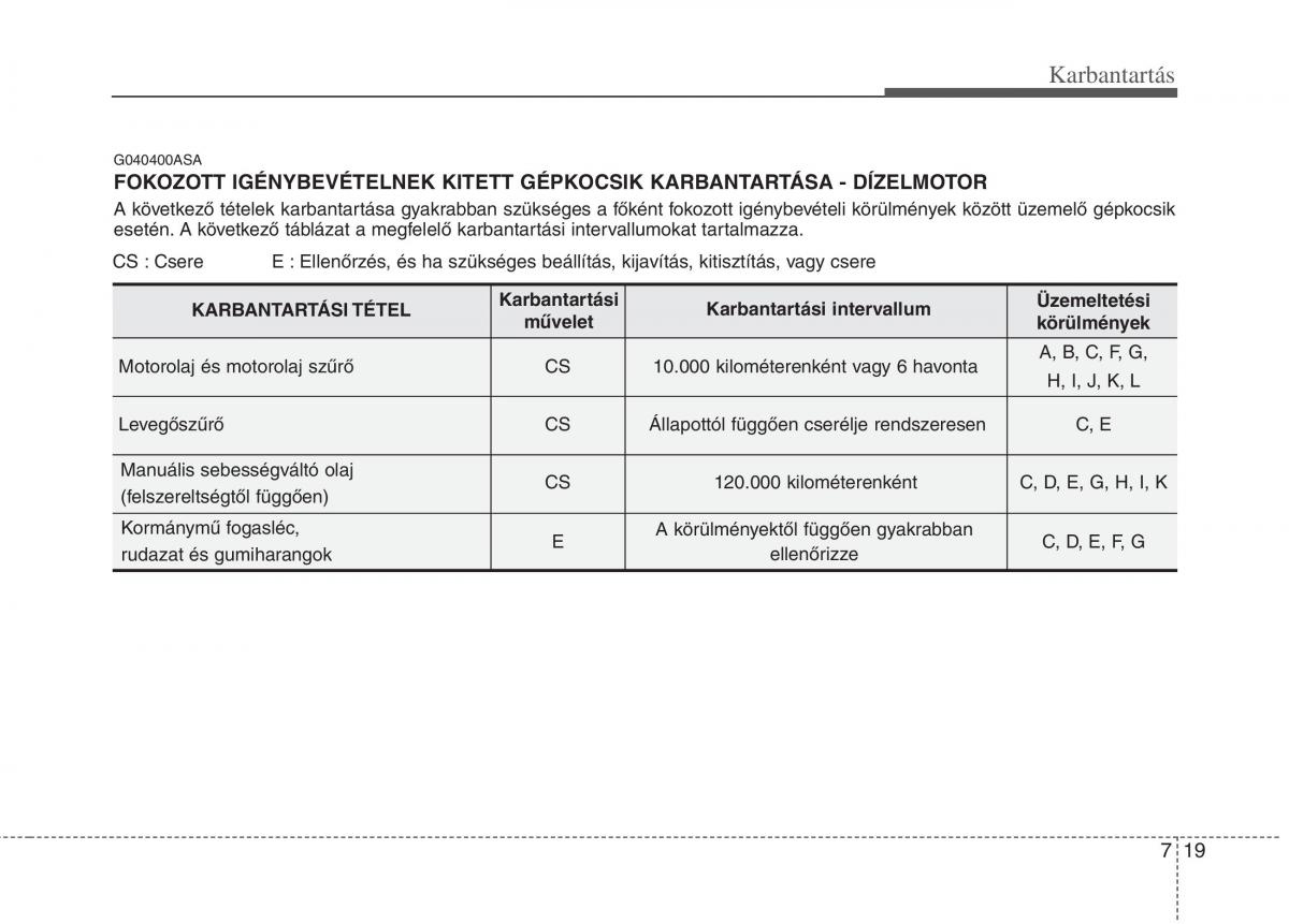 KIA Picanto I 1 Kezelesi utmutato / page 284