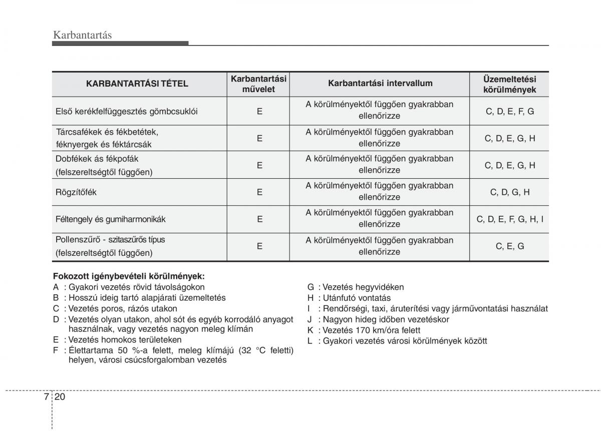 KIA Picanto I 1 Kezelesi utmutato / page 285