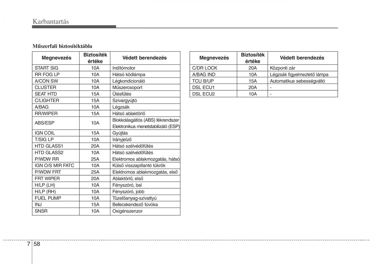 KIA Picanto I 1 Kezelesi utmutato / page 323