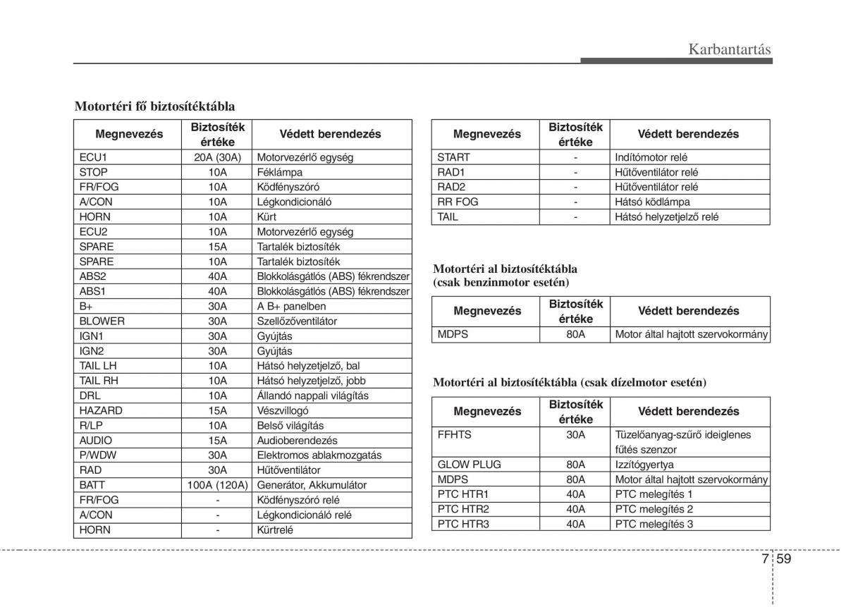 KIA Picanto I 1 Kezelesi utmutato / page 324